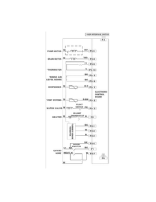Wiring Diagram Diagram and Parts List for  Frigidaire Dishwasher