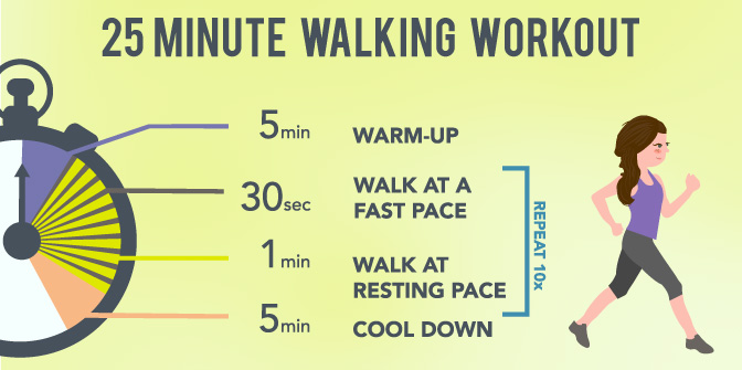 14 Walking Workout Tips That Will Increase the Intensity of Your Daily  Stroll