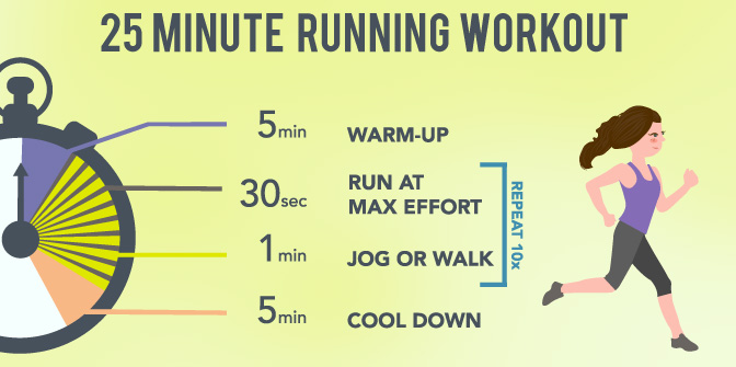 The Ultimate Guide to Interval Training | Fix.com