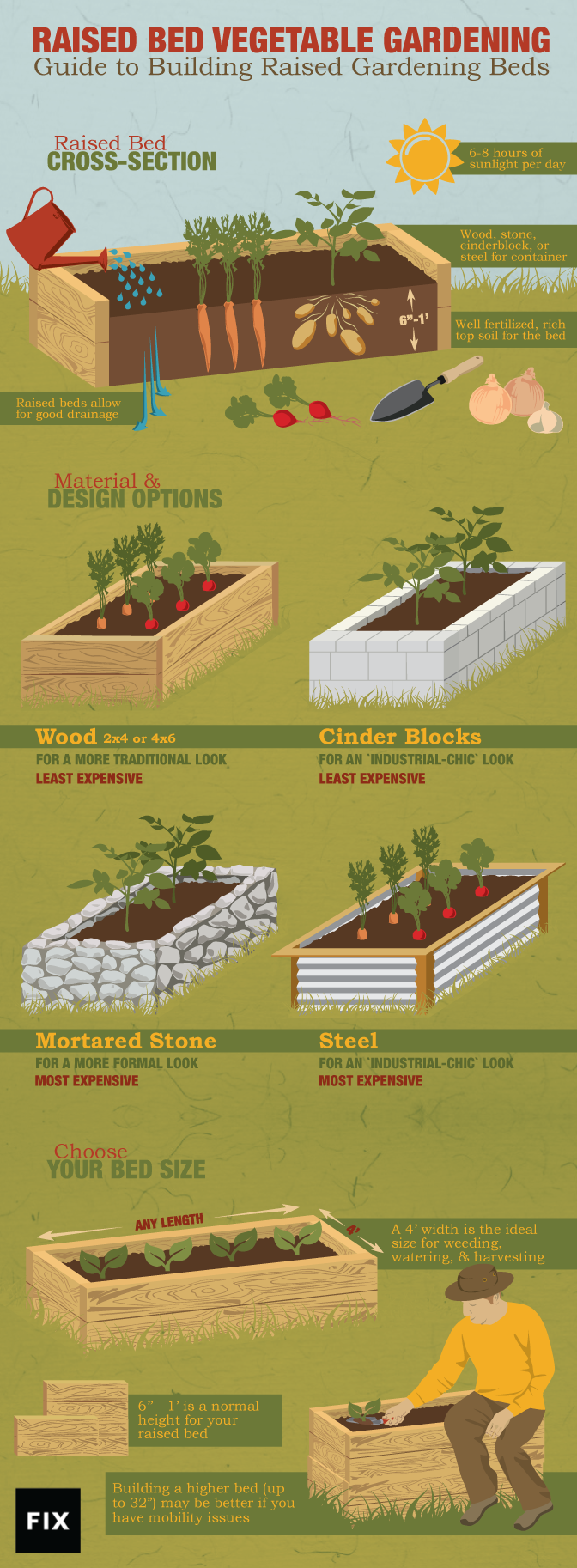 A Guide To Building Raised Gardening Beds | Fix.com, image size:672x1826