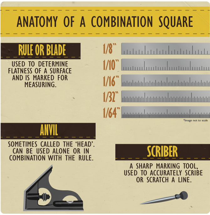 Combination Squares, How To Use Combination Square, Other Tools