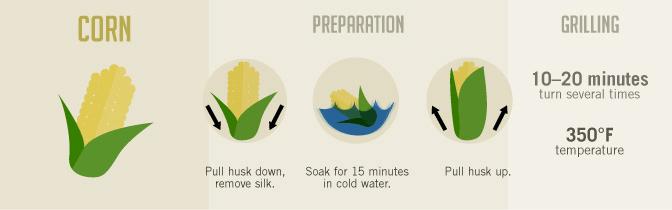 Grilling Vegetables - How to Grill Corn