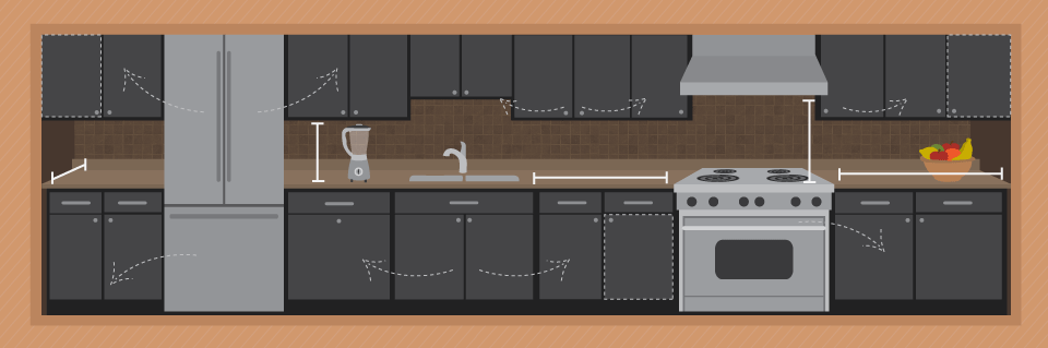 Measuring Kitchen Counter-top Space Behind Ranges, Cook-tops & Sinks.  Figure 210.52(C)(1)