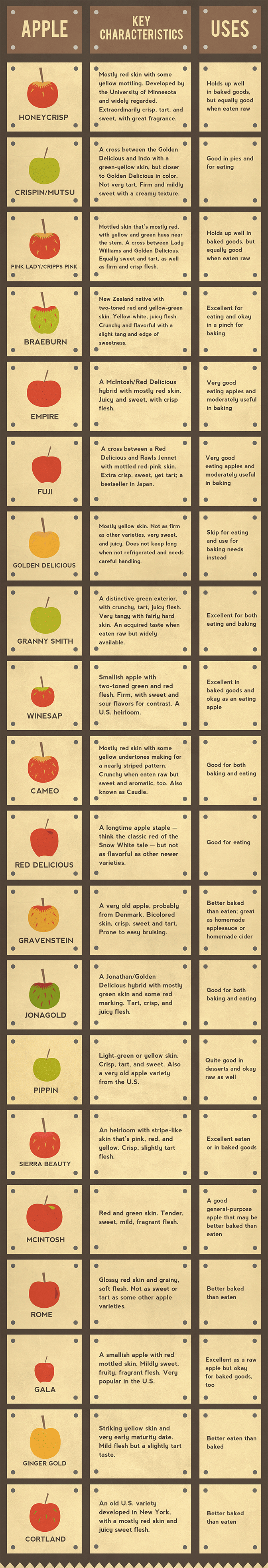 Red Delicious - Good Fruit Guide