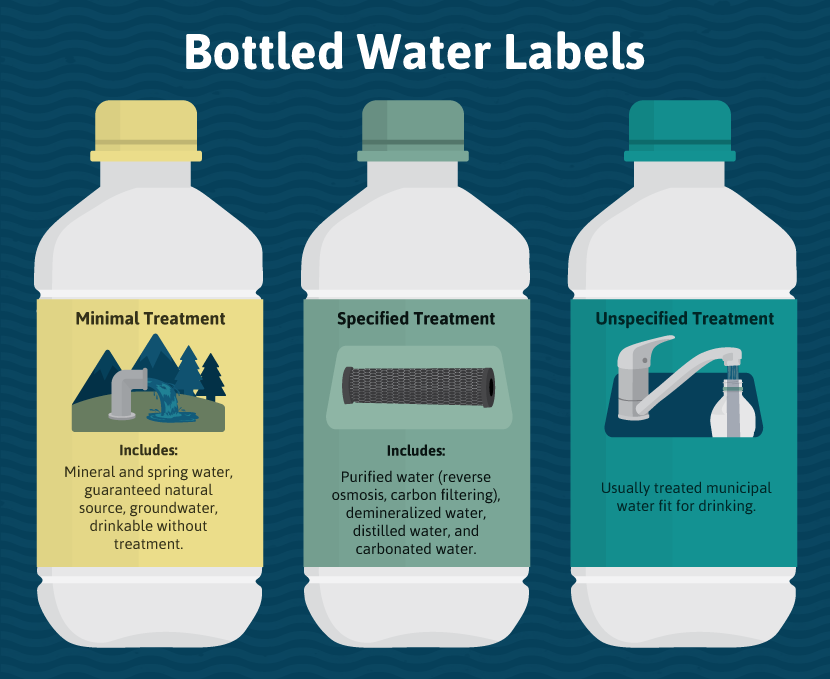 Uses of Distilled Water and Is Bottled Water Distilled? - Conserve