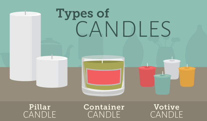 The Different Types Of Candle Making Wax And How To Use Them