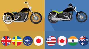 Custom Motorcycle Styles Around the World