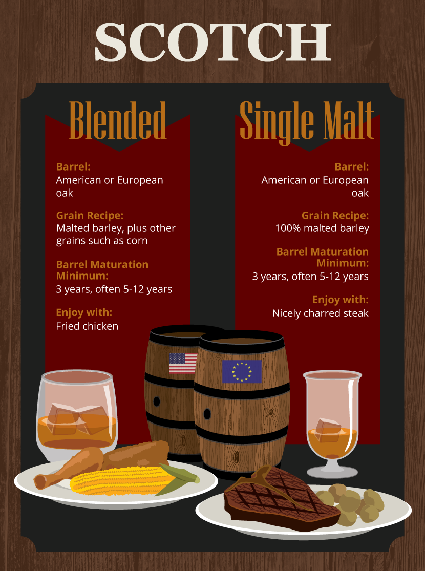 Scotch vs. Whiskey: What Are the Main Differences?