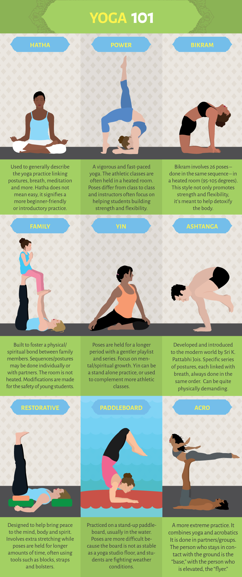 Types of Yoga: 13 Different Styles & Forms of Yoga