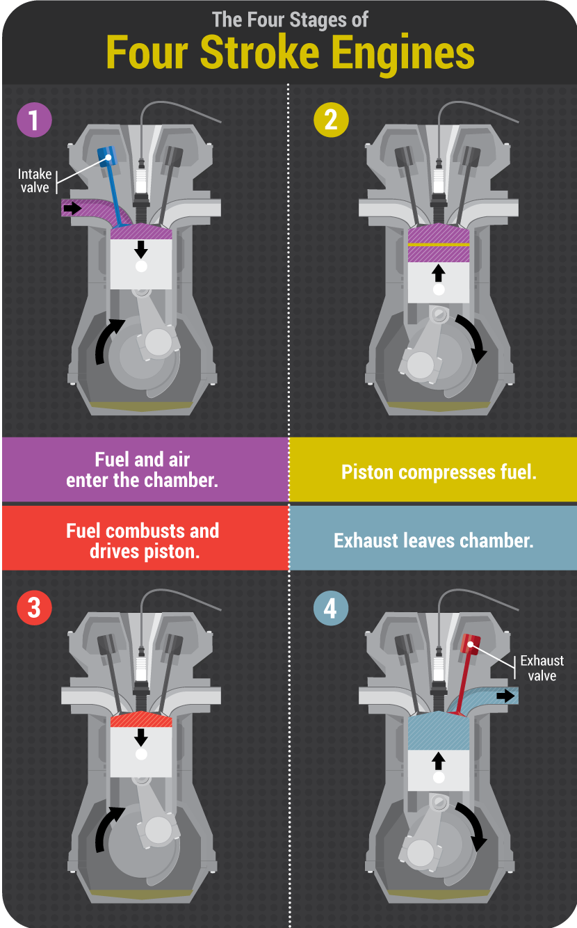 Engine Tuning and Recommended Guidelines