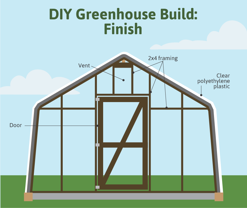 Greenhouse construction