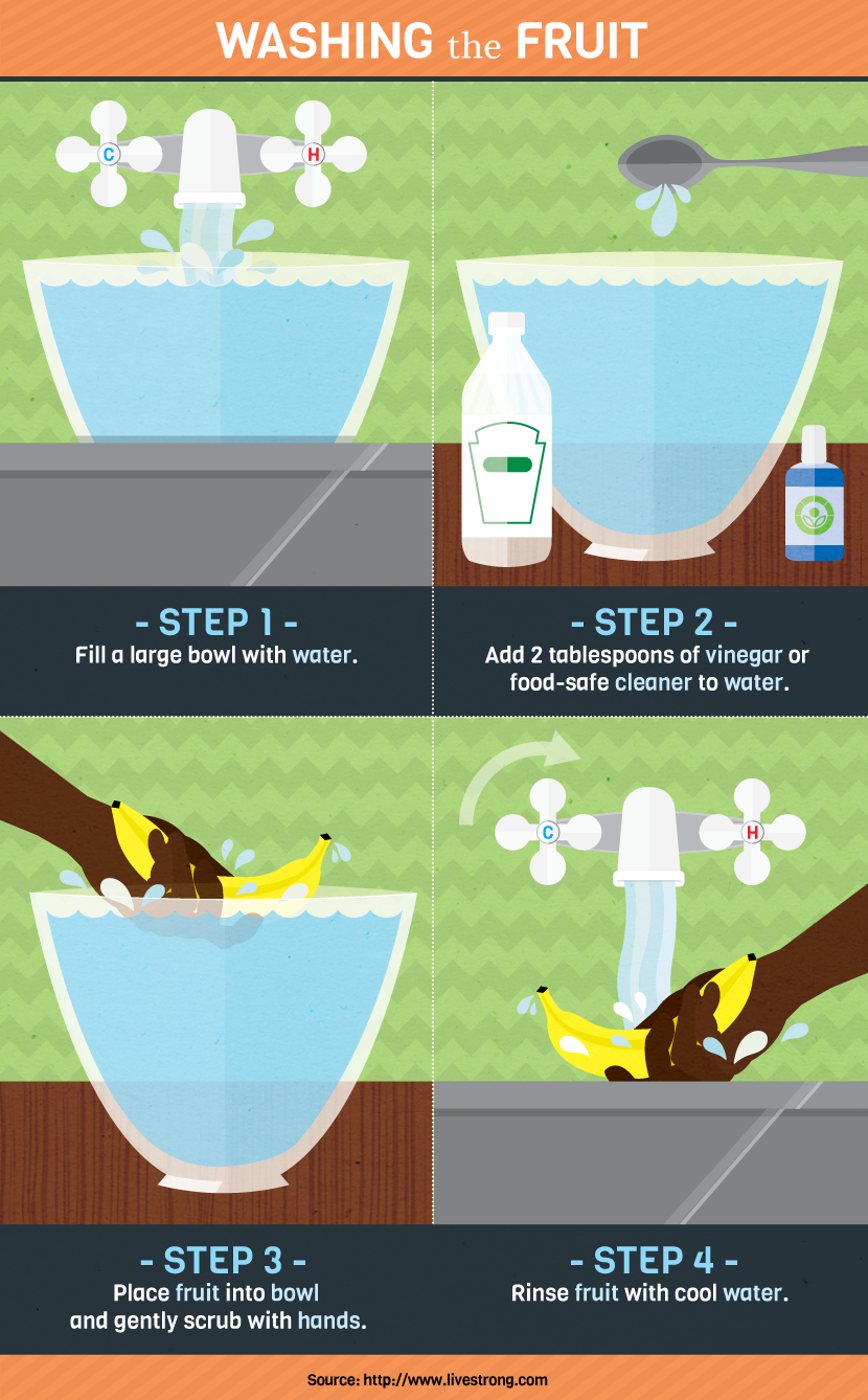 How to Get Rid of Fruit Flies  6 ways to Prevent Fruit Flies
