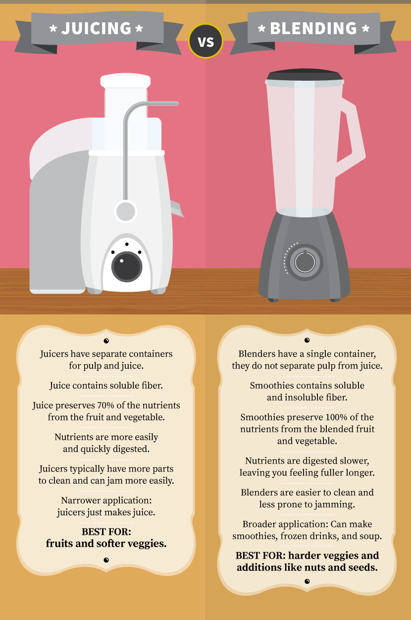 Blender vs juicer: which do I need?