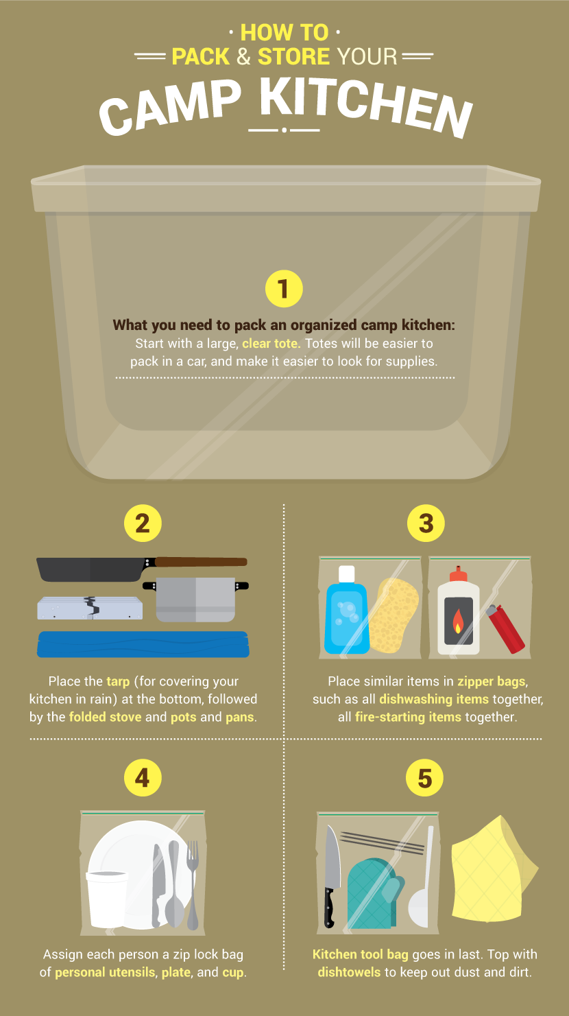How to organize camping gear: Tips for putting together a camping