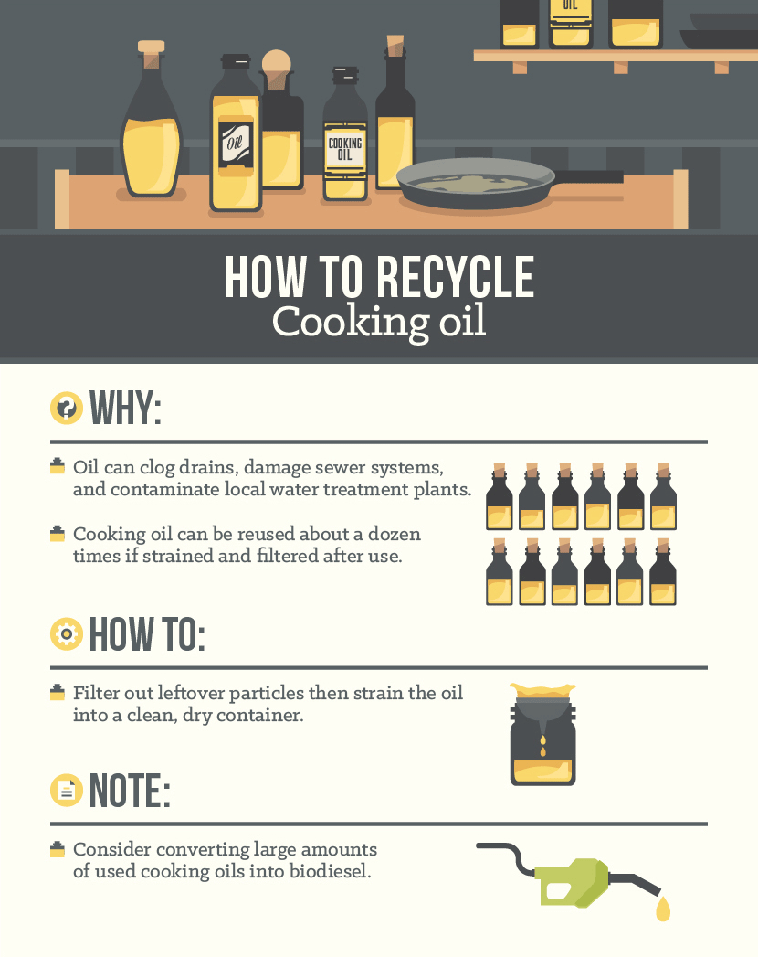 Can You Recycle Cooking Oil? (And 10 Ways To Dispose of) - Conserve Energy  Future