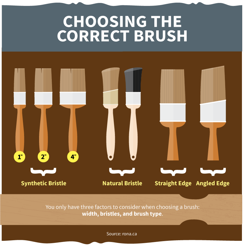 Choosing your brush