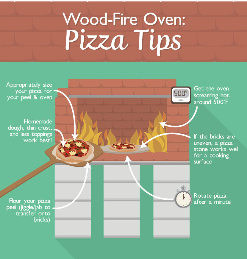 How To Use A Wood Fire Pizza Oven The Right Way