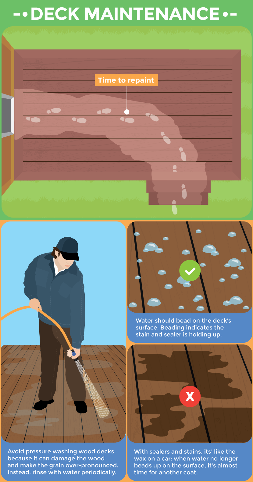 Maintaining Your Deck