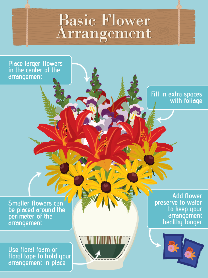5 Flower Prep Tips - The Stemmery - How to prepare flowers for arranging