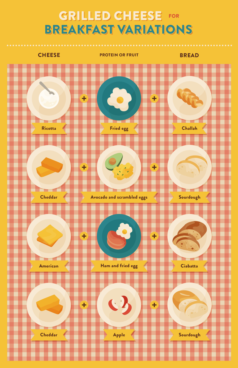https://fixcom-g4bhetdmcgd9b7er.z01.azurefd.net/assets/content/15663/grilled-cheese-with-breakfast-variations-004.png