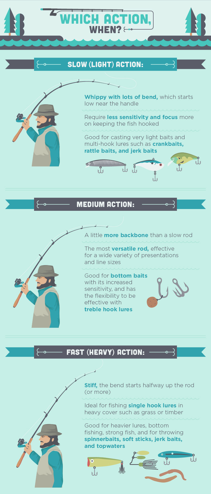 What is the difference between a spinning rod and a casting rod