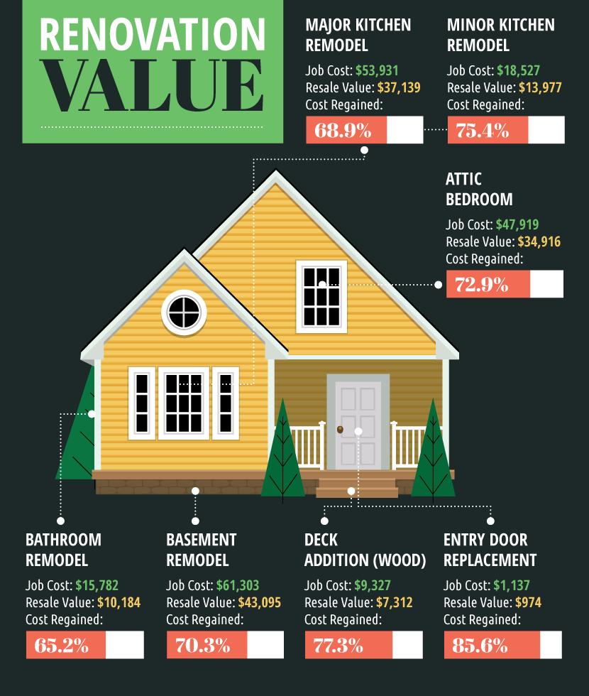 Which Home Appliance Upgrades Boost Property Values the Most?