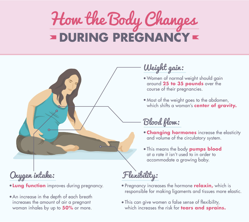 What Are The Health Benefits Of Exercises During Pregnancy