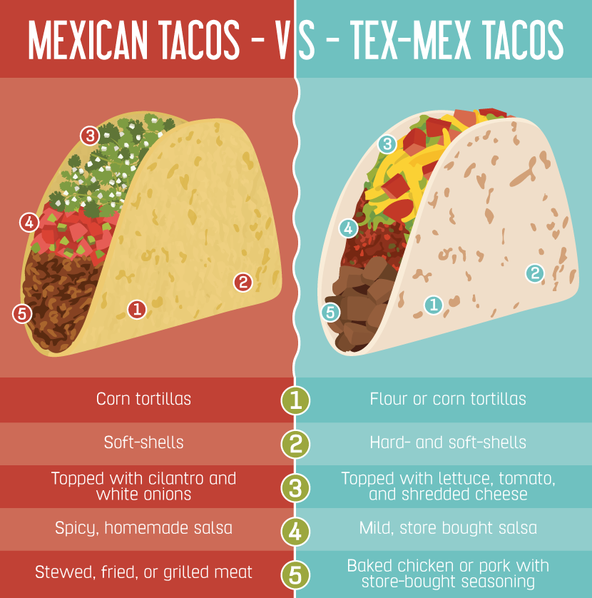 Mexican Food Examples And Definitions