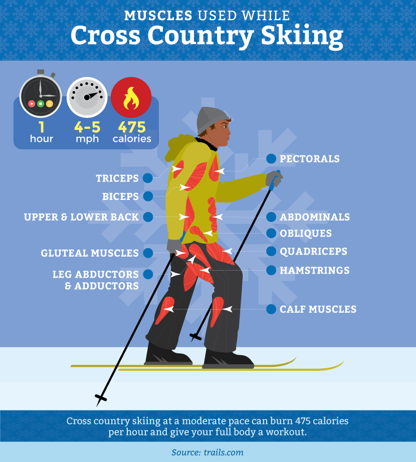 What are the Benefits of Cross Country Skiing?  