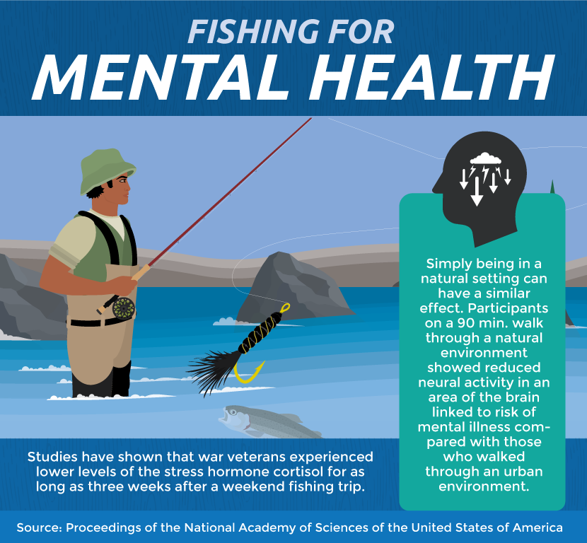 Fishing For Mental and Physical Wellness