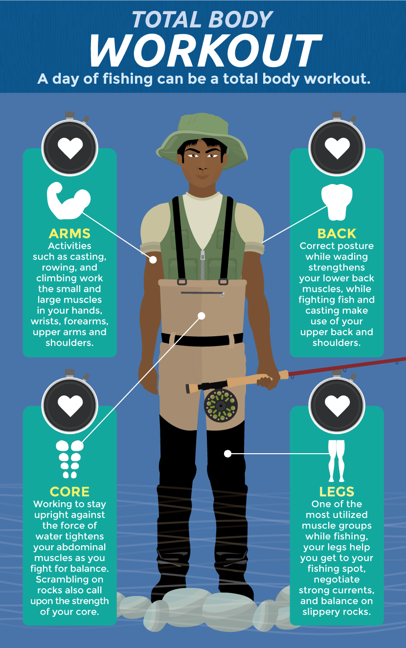 Fishing and its health benefits: The more men go fishing, the