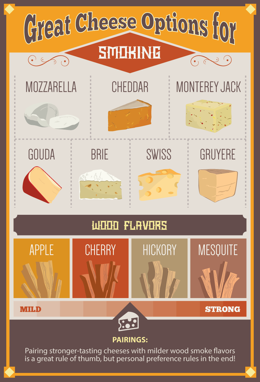 Cheese Smoke Pairings