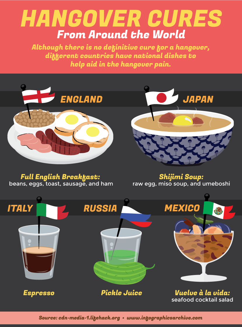 How To Avoid A Hangover Fix