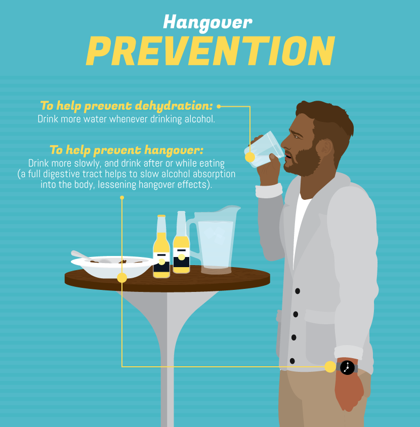 15 Tips for Preventing Hangovers