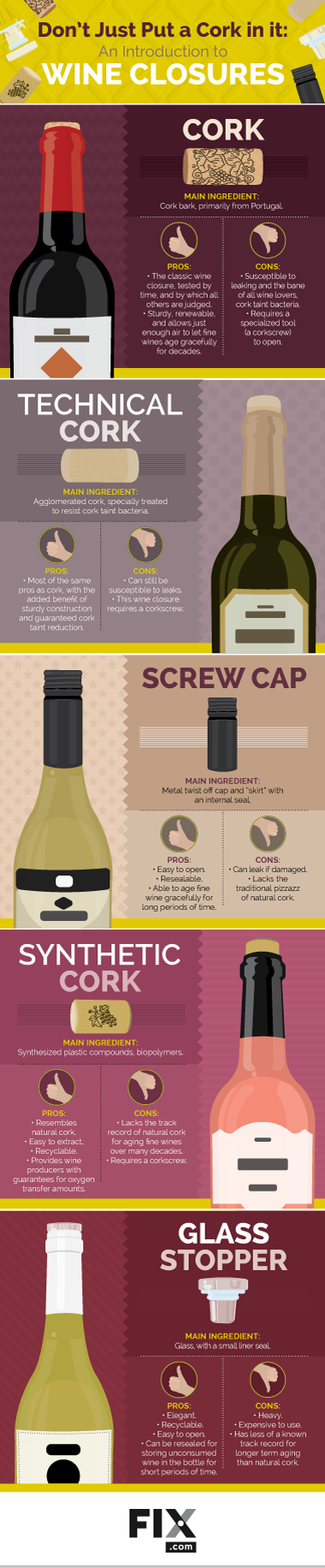 Three Studies Take A Look At Various Wine Bottle Closure Preferences