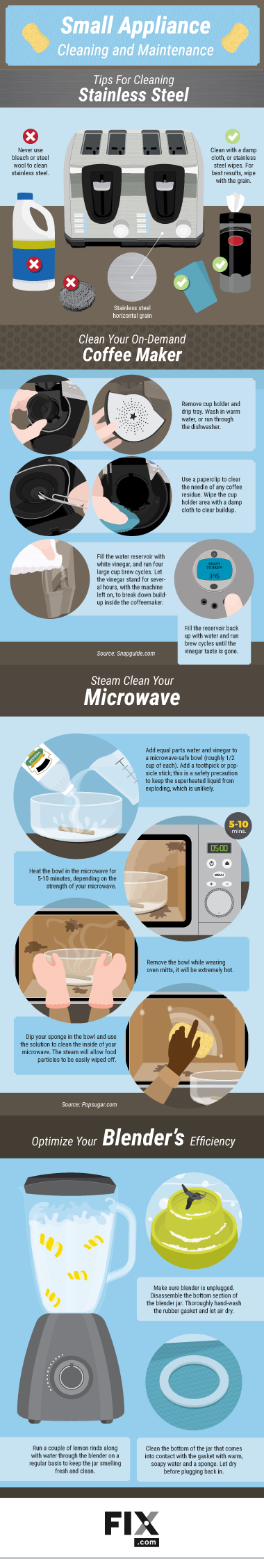 How to Clean Kitchen Appliances the Right Way