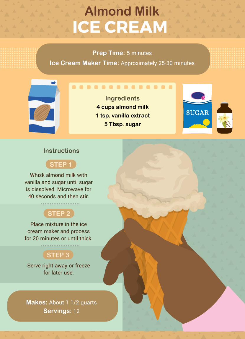 How to Make Ice Cream at Home
