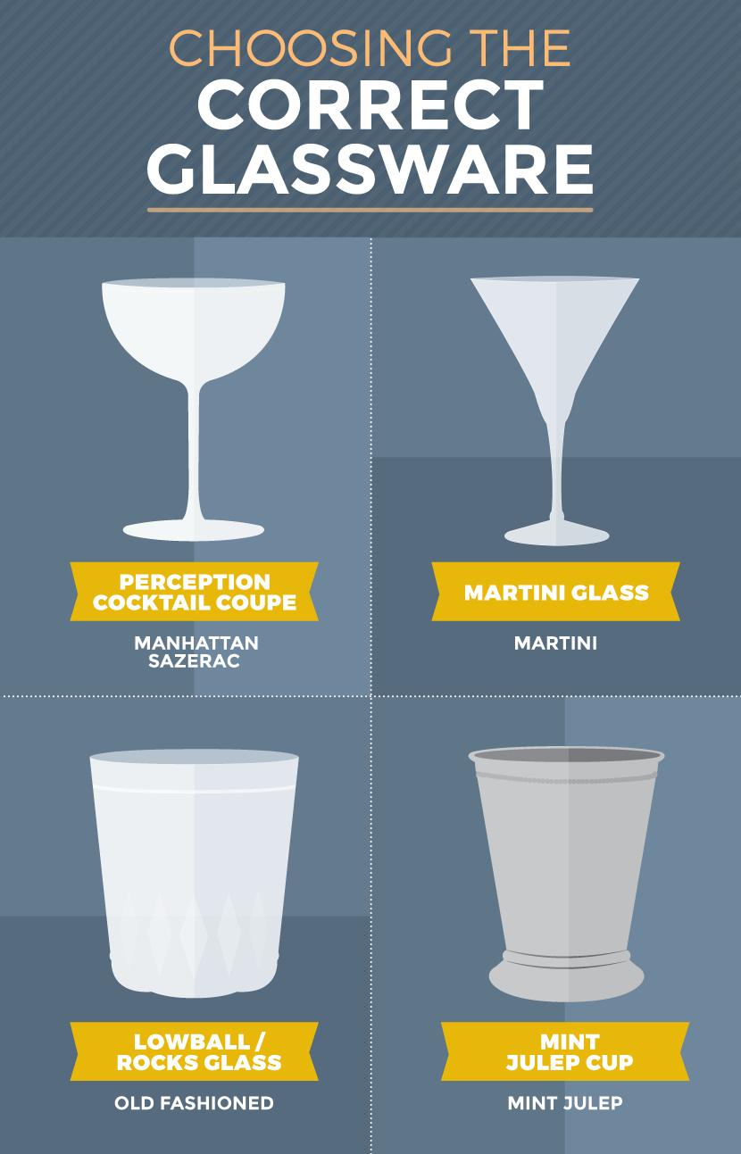 How do you decide what glassware to use? : r/cocktails