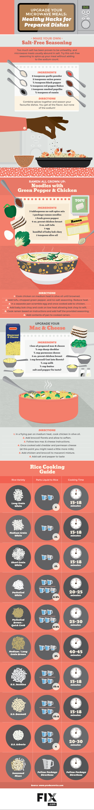 Healthy Microwave Meals