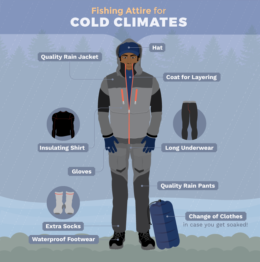 What To Wear Fishing In Cold Weather - FishTripr