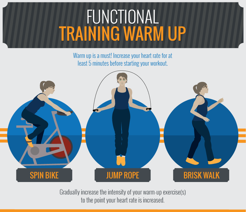 What Is Functional Fitness? Definition, Exercises, Training Tips, Workouts