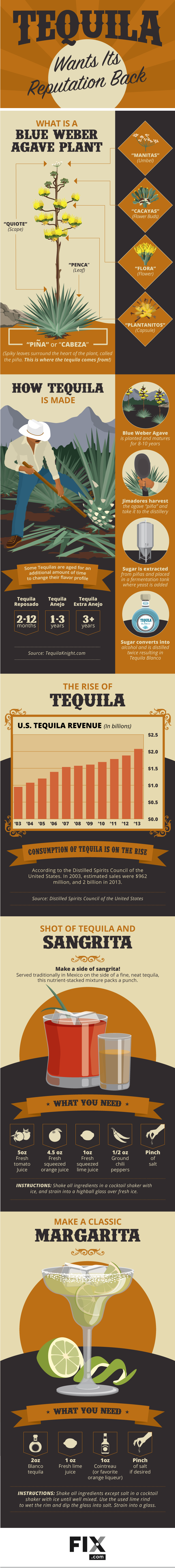 Tequila Wants Its Reputation Back!