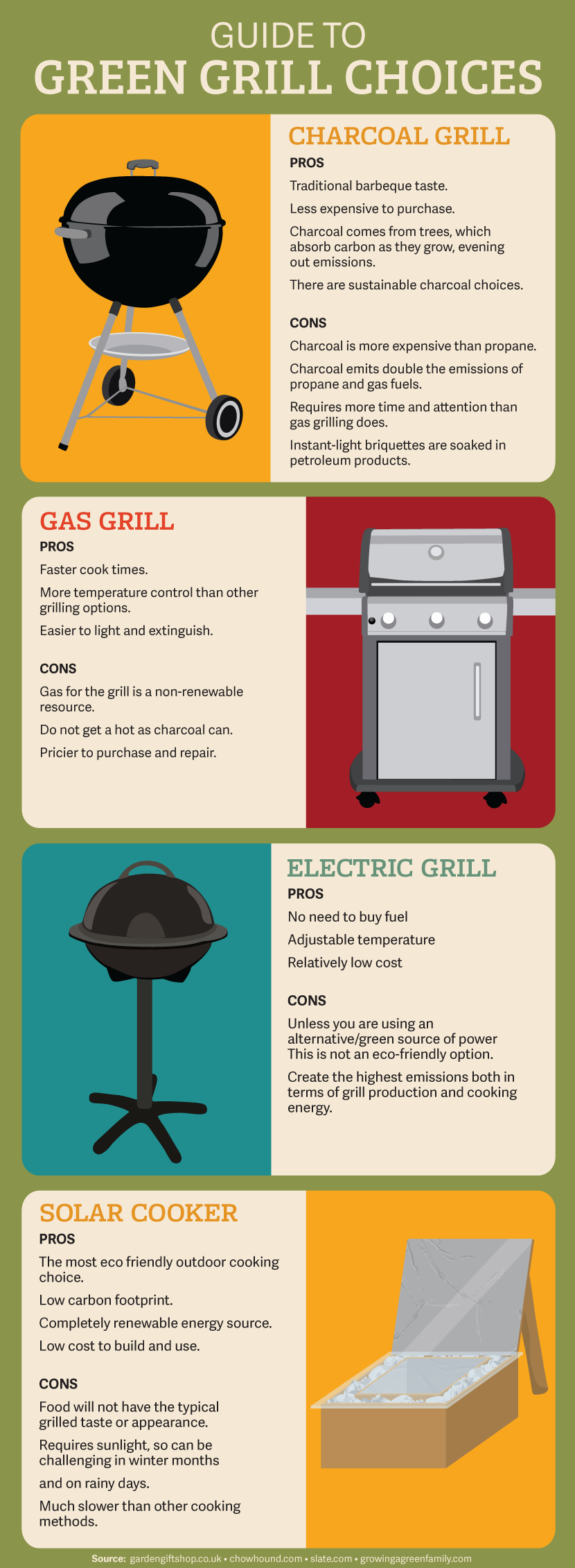 Electric Grill - Grill Buying Guides