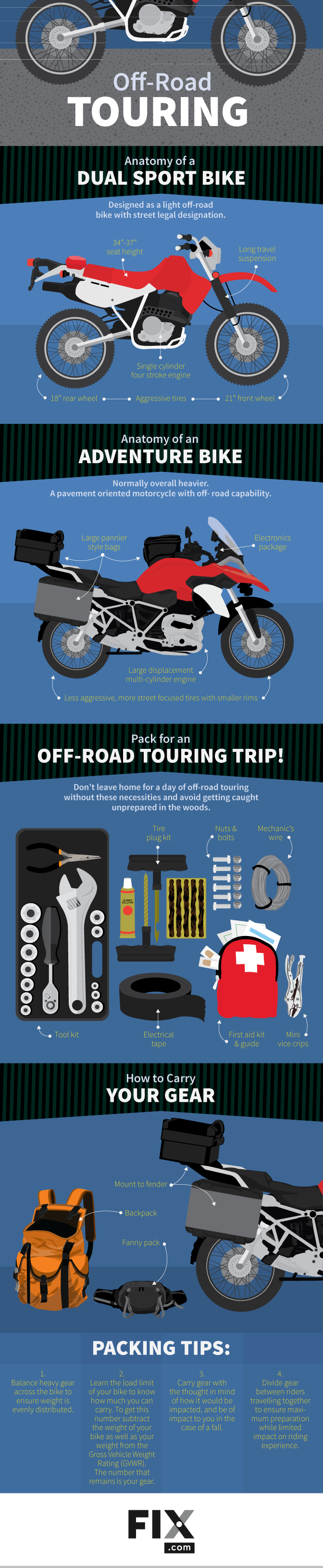 Off-Road Motorcycle Touring