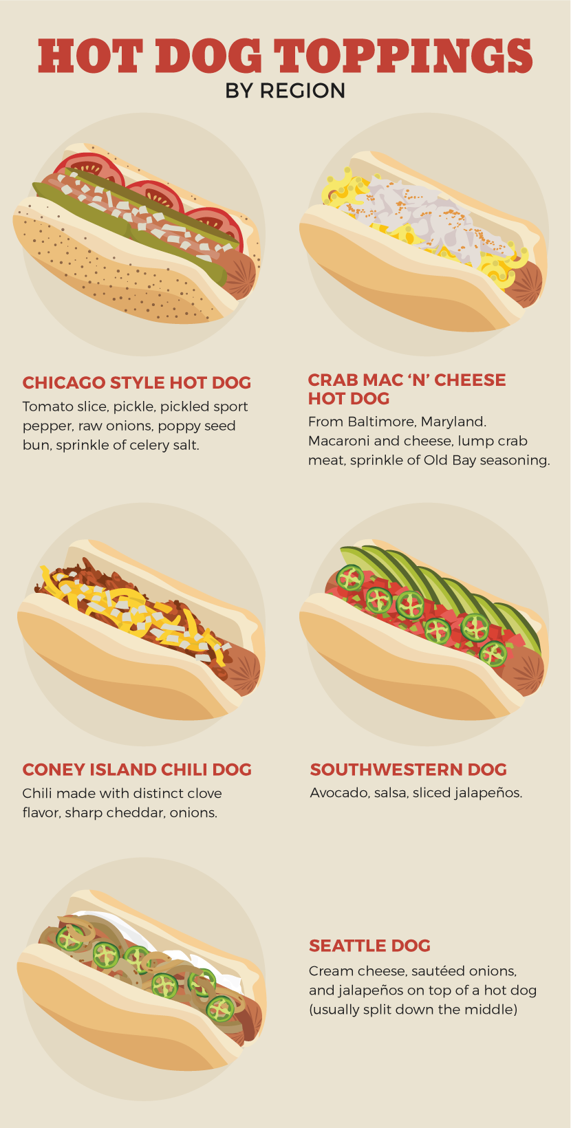 How To Make Gourmet Hot Dogs Recipe 