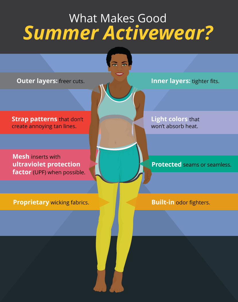 15 Summer Workout Outfits For Actual Fitness or Just Comfortable
