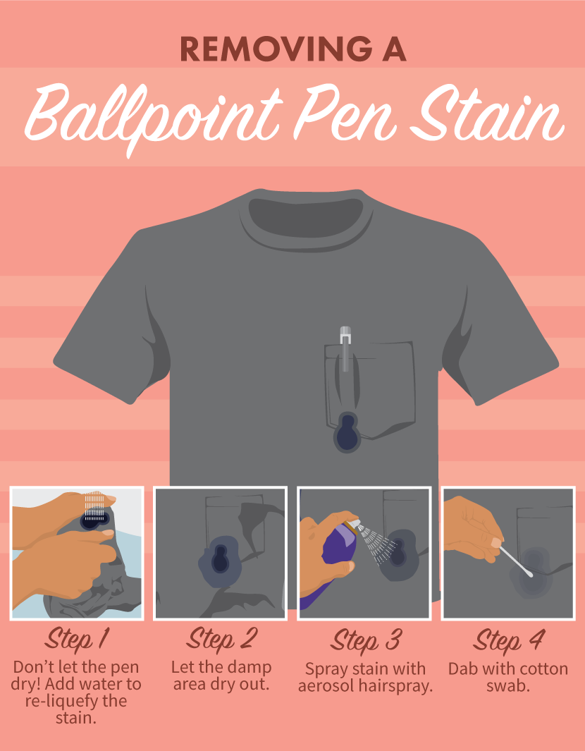 How do I get rid of water soluble pen on a t-shirt without washing