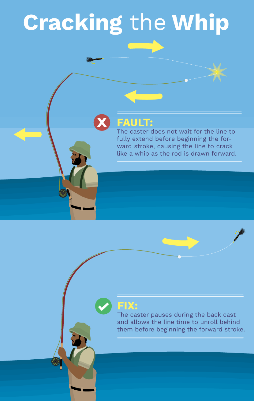 Fly Fishing. Fly casting. Tips for fly casting in the wind 