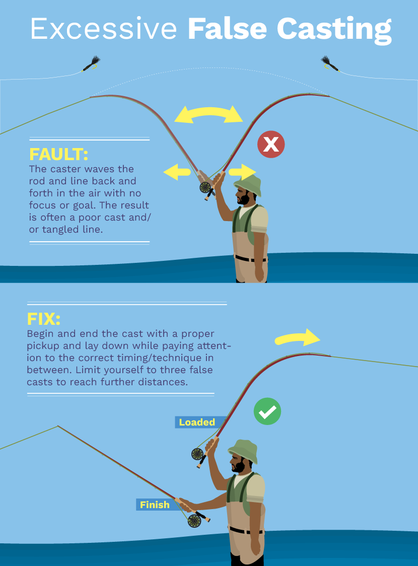 Fly Fishing - 5 Tips to Improve Your Fly Casting