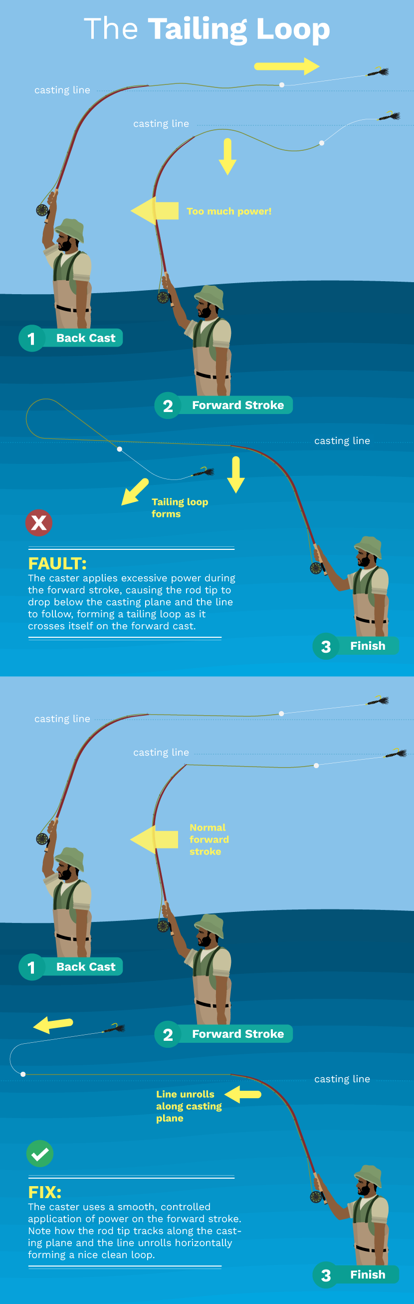 Learn to fish: casting line and catching fish
